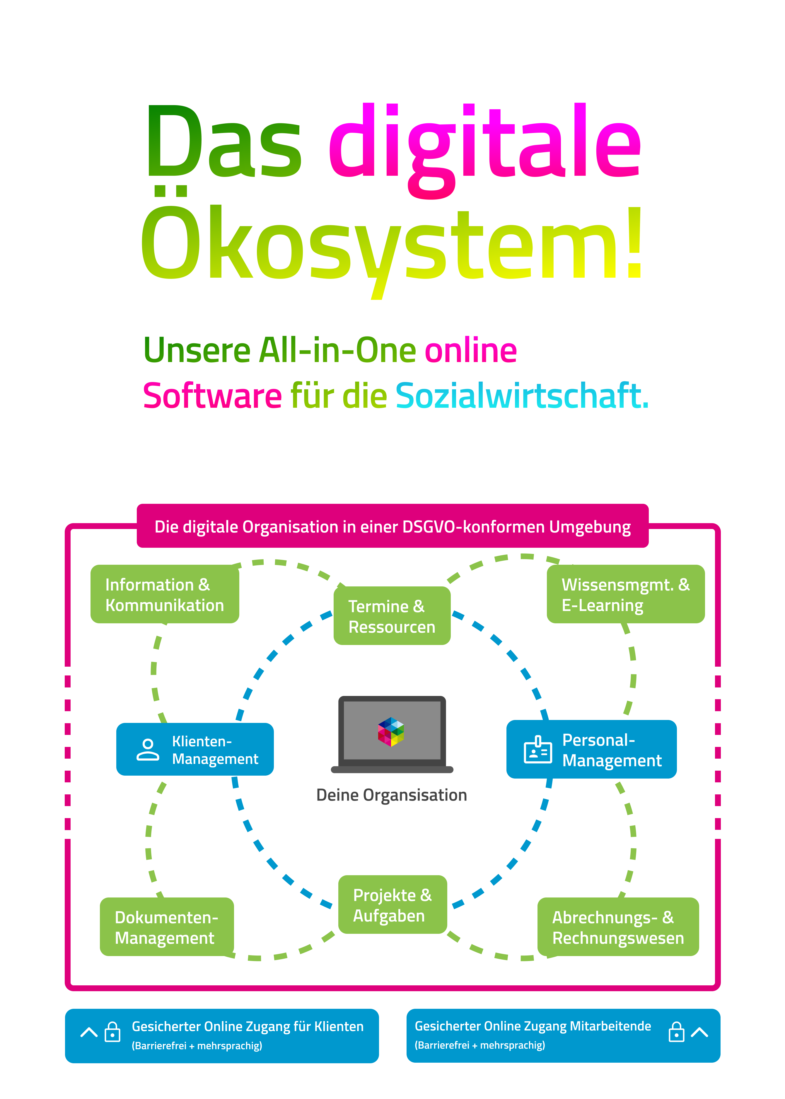 Oekosystem_mobile