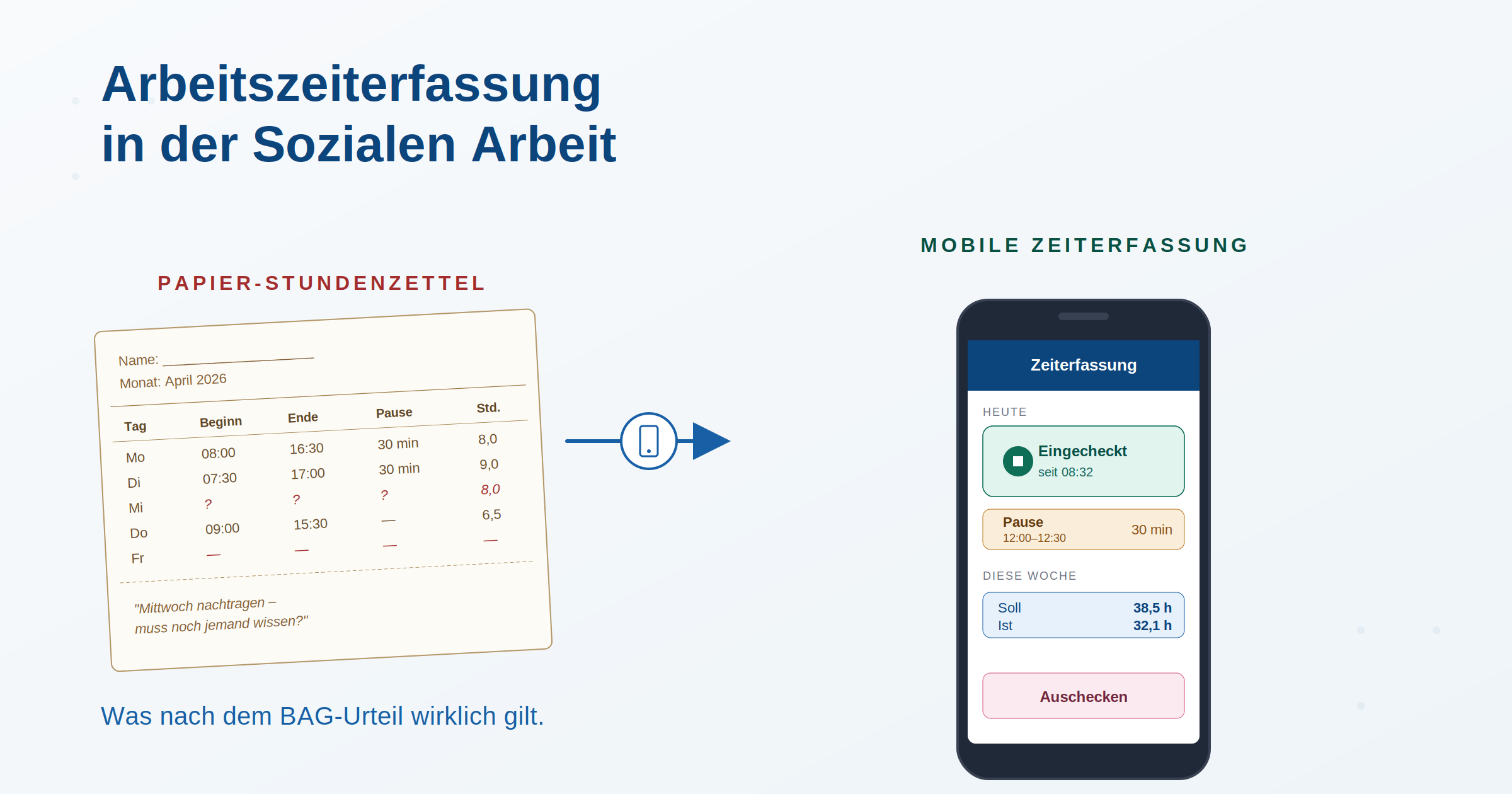Arbeitszeiterfassung in der Sozialen Arbeit – was nach dem BAG-Urteil gilt