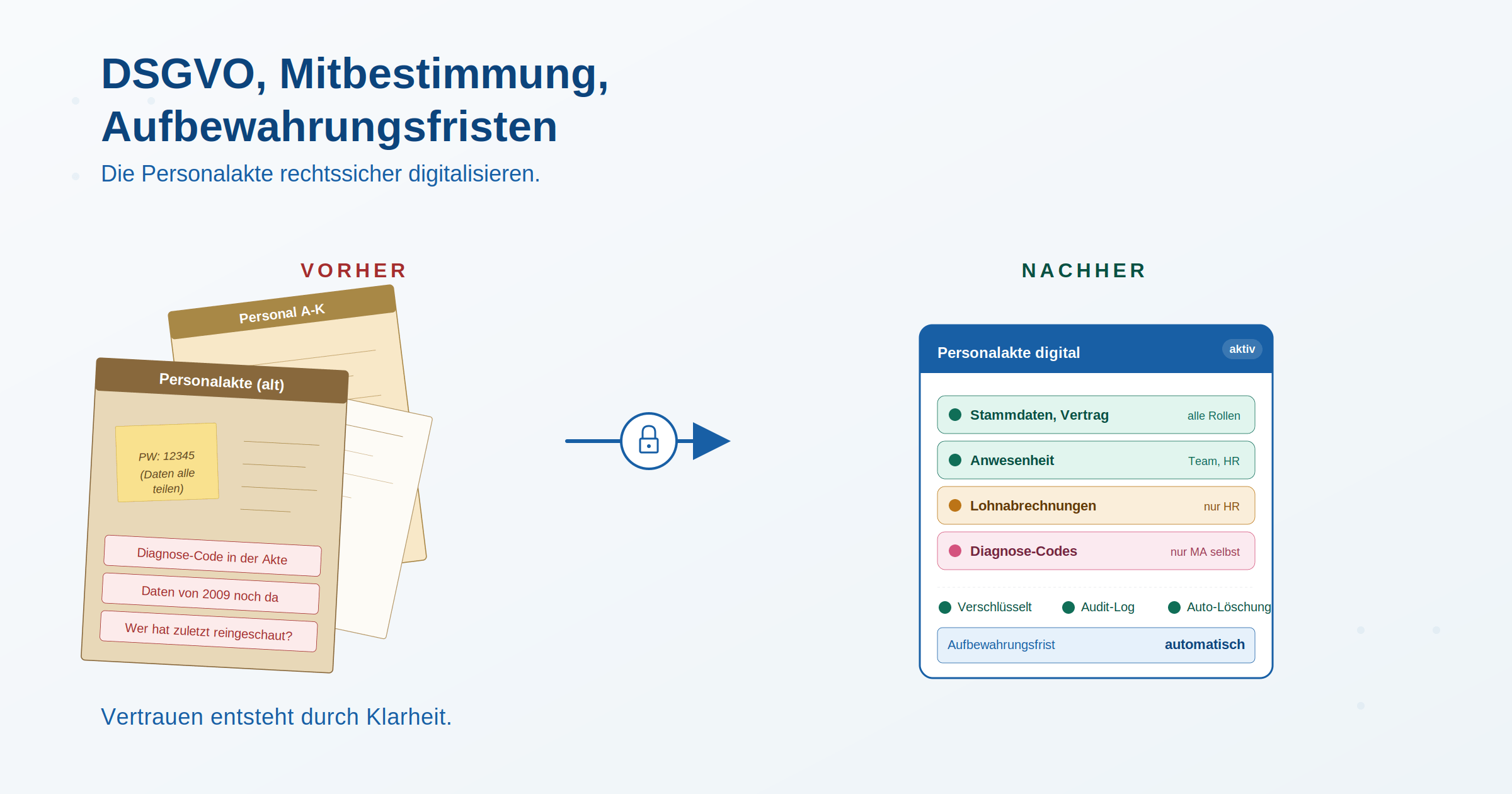 DSGVO Mitbestimmung betriebsrat
